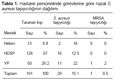 Table 1