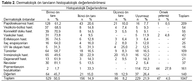 Table 2