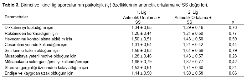 Table 3