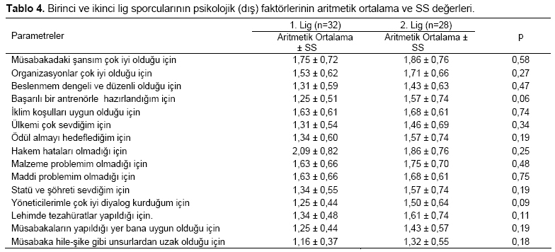Table 4