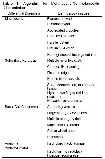 Table 1