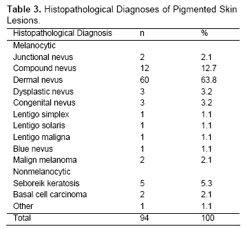 Table 3