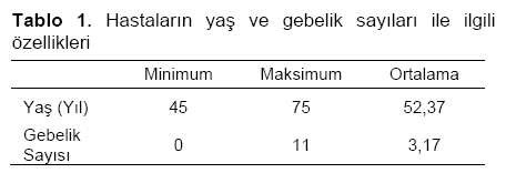 Table 1