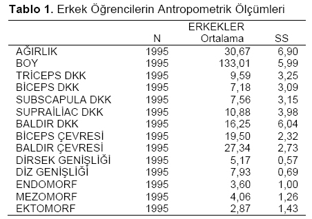 Table 1
