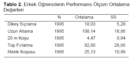 Table 2