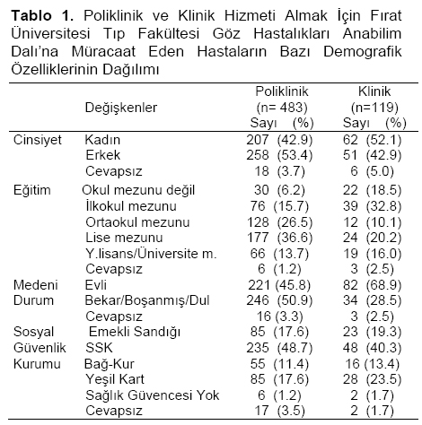 Table 1