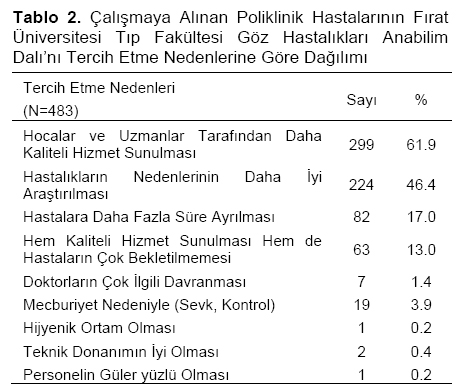 Table 2