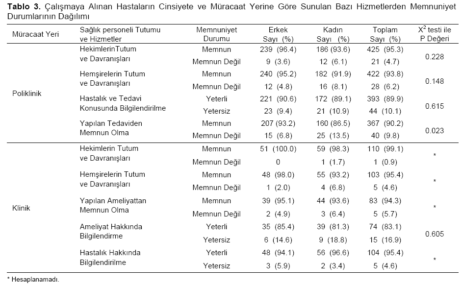 Table 3