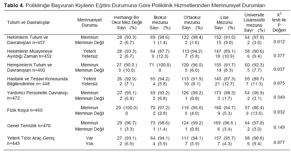 Table 4