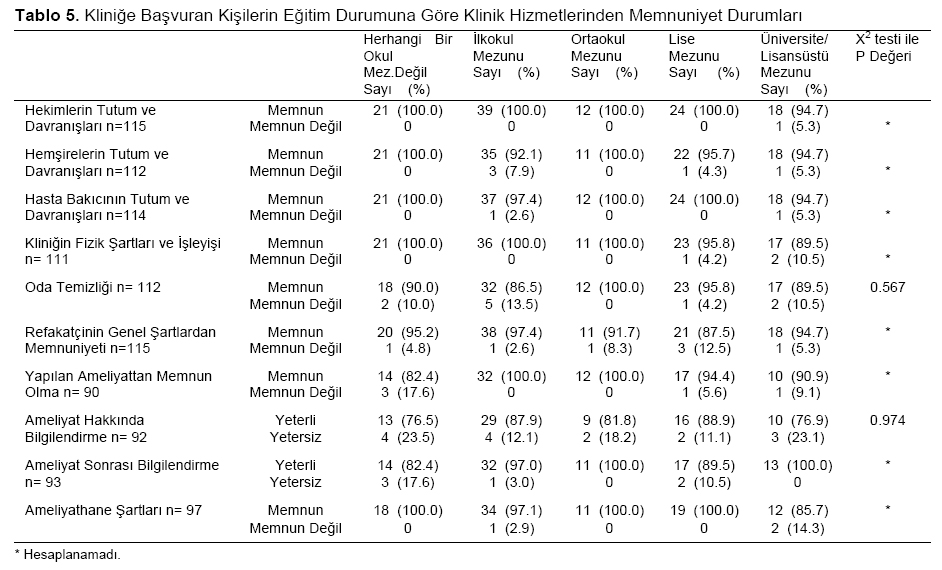 Table 5