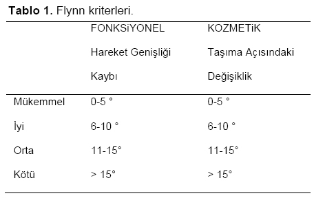 Table 1