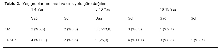 Table 2