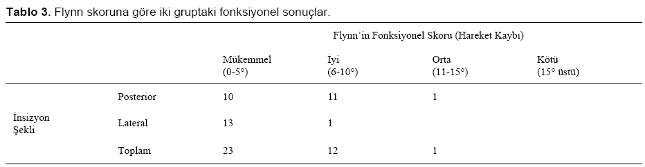 Table 3