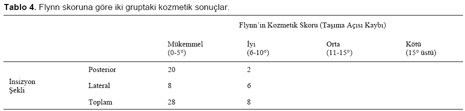 Table 4