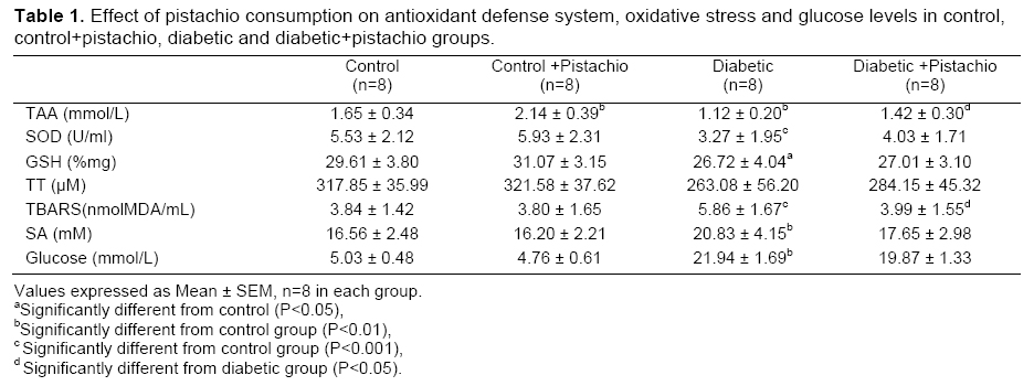 Table 1