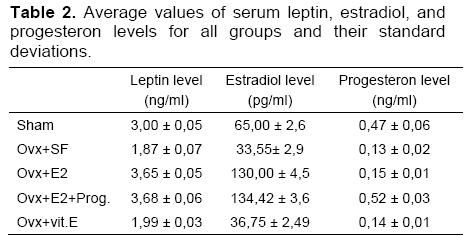 Table 2