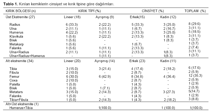 Table 1