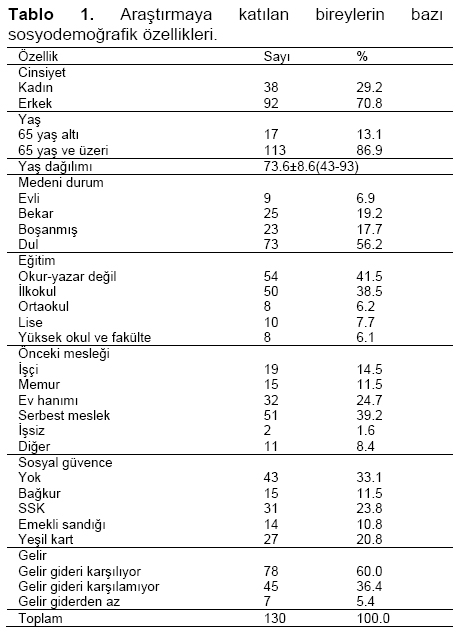 Table 1