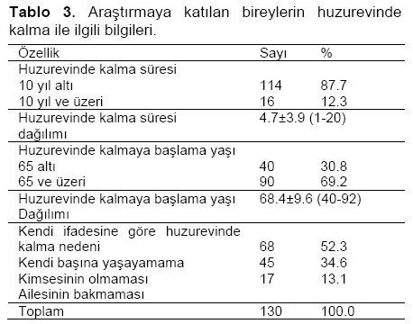 Table 3