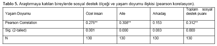 Table 5