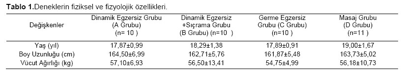 Table 1