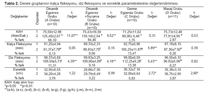 Table 2