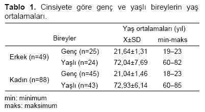Table 1