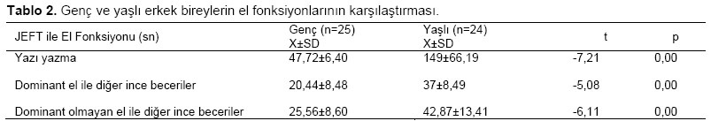 Table 2