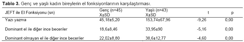 Table 3