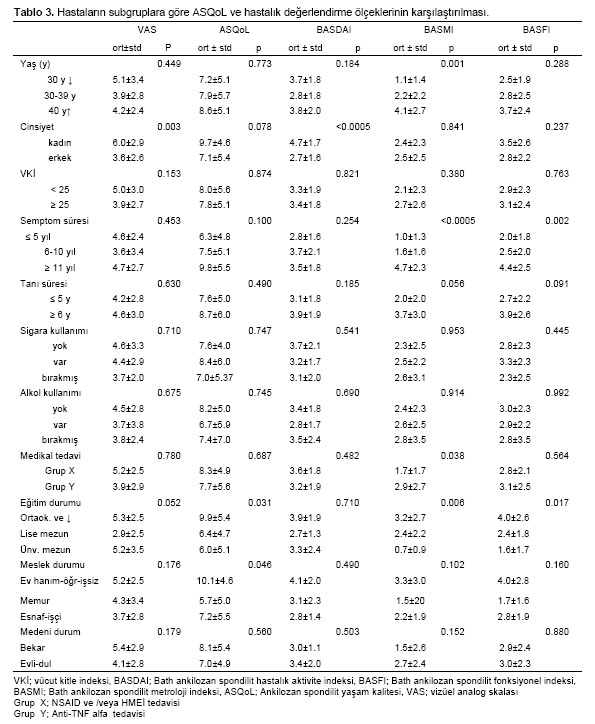 Table 3