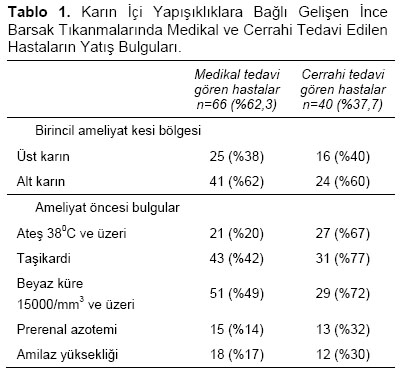Table 1