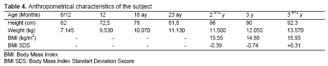 Table 4