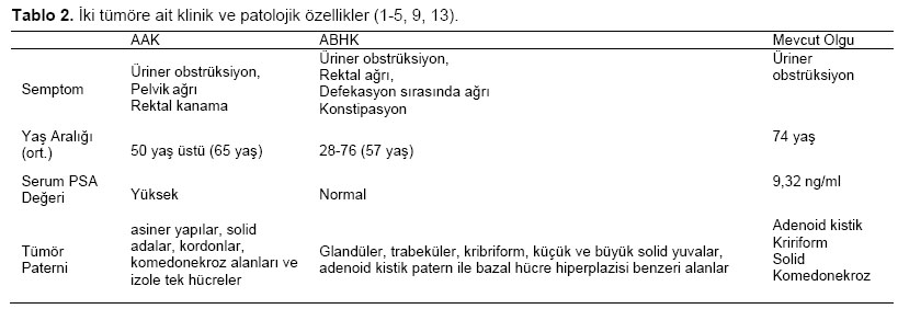 Table 2