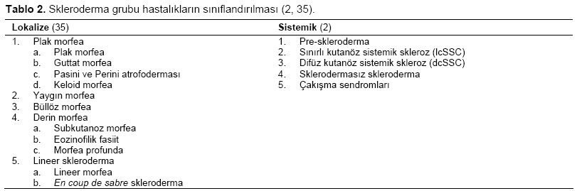 Table 2