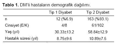 Table 1
