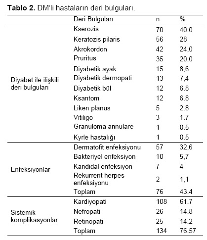 Table 2