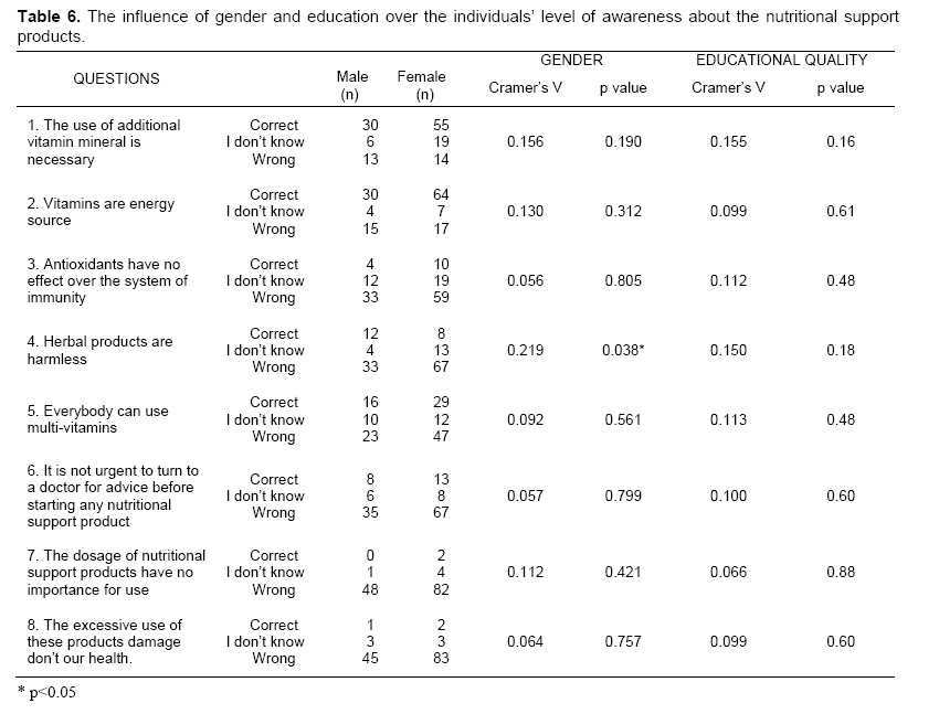 Table 6