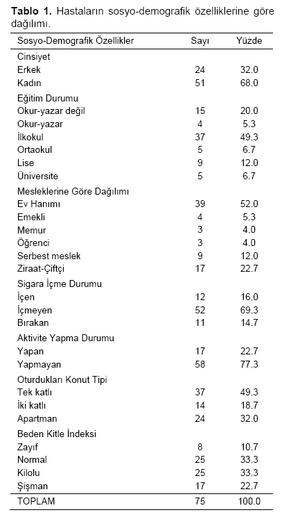 Table 1