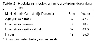 Table 2