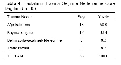 Table 4