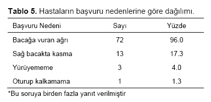 Table 5