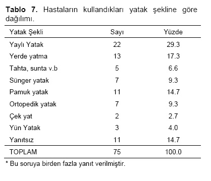 Table 7