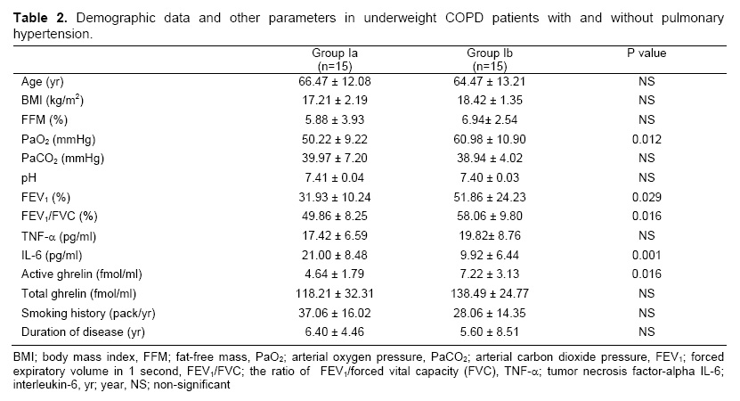 Table 2