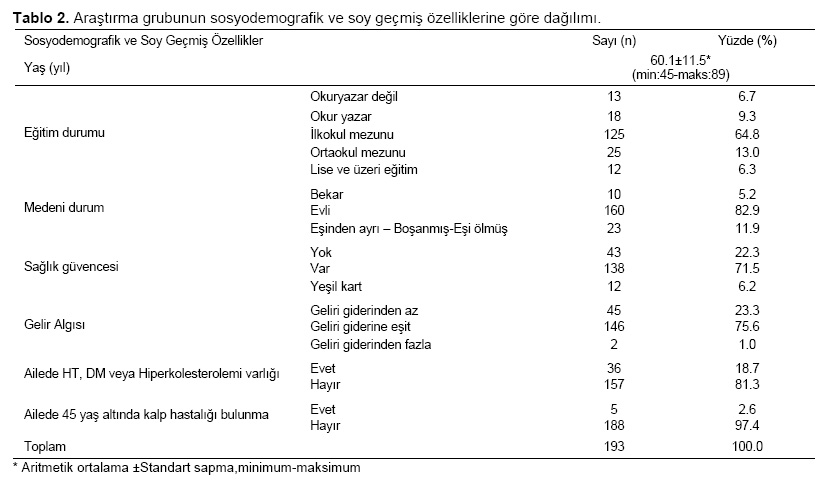 Table 2