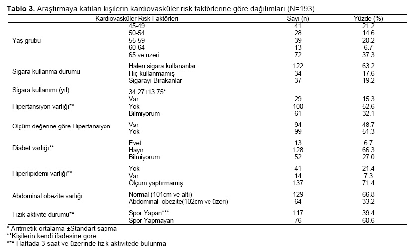 Table 3