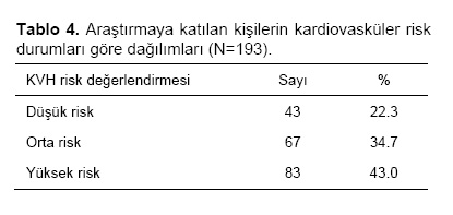 Table 4