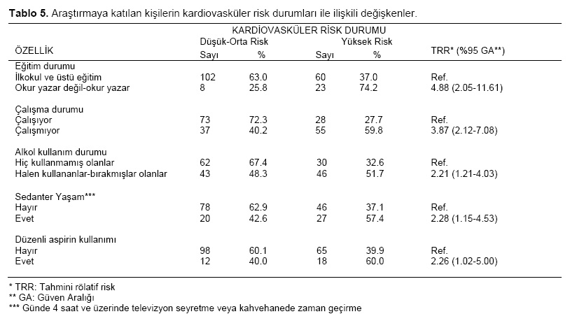 Table 5