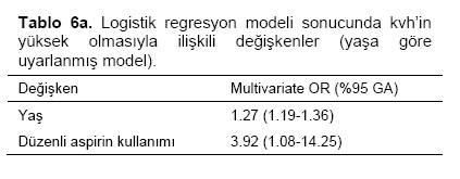 Table 6