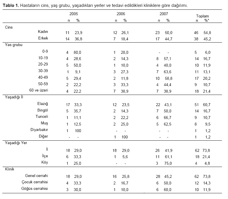 Table 1