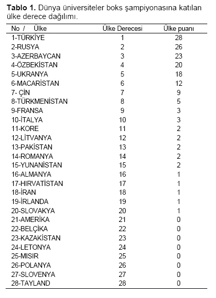 Table 1